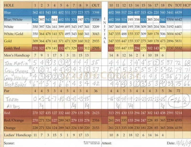 4-Man-1G-1N-Birdies_GFS_16Oct19