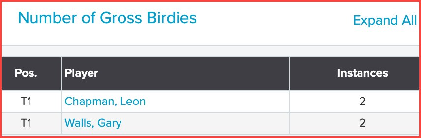 Fri_Gross_Birds_21Aug26_DS_4