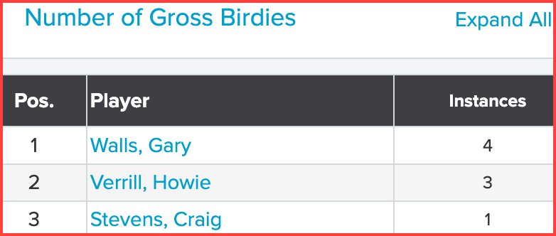 Fri_Gross_Birds_26Jun26_CIM_8