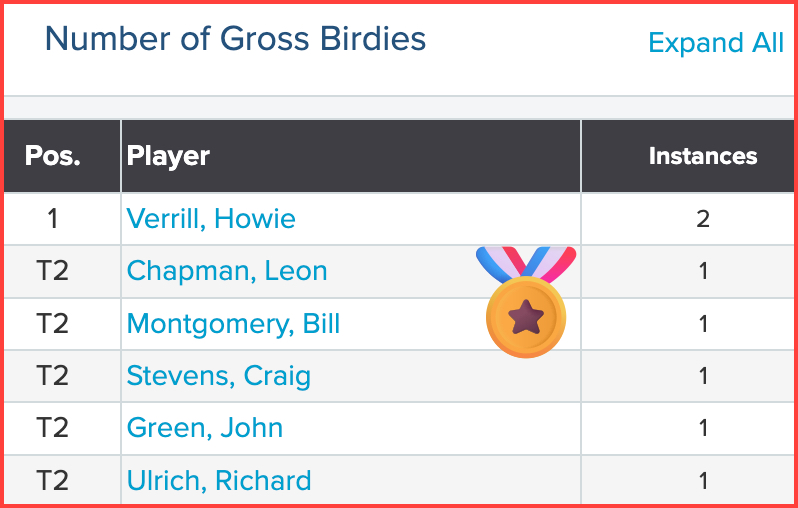 Fri_Gross_Birds_3Apr26_CIM_7