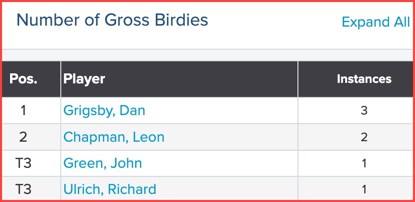 Fri_Gross_Birds_6Feb26_CIM_7
