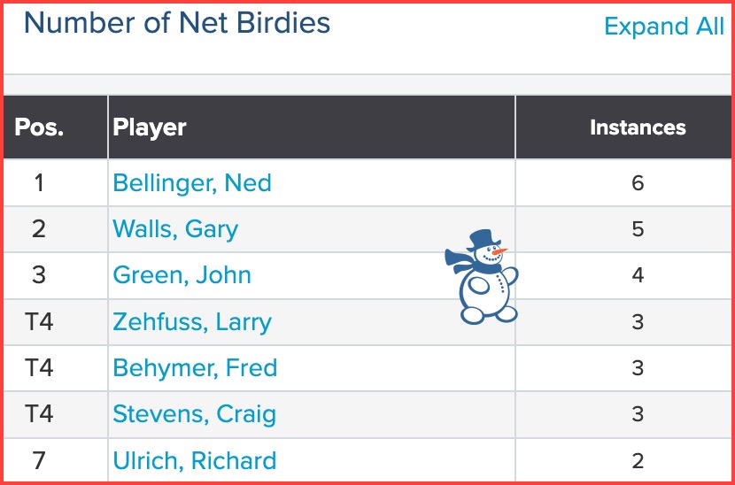 Fri_Net_Birds_2Jan26_GFS_26
