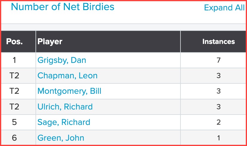 Fri_Net_Birds_6Feb26__CIM_19