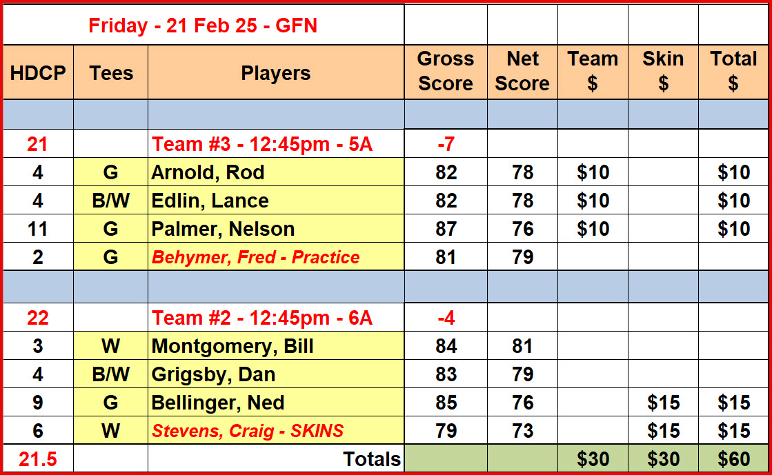 Fri_Results_21Feb25_GFN