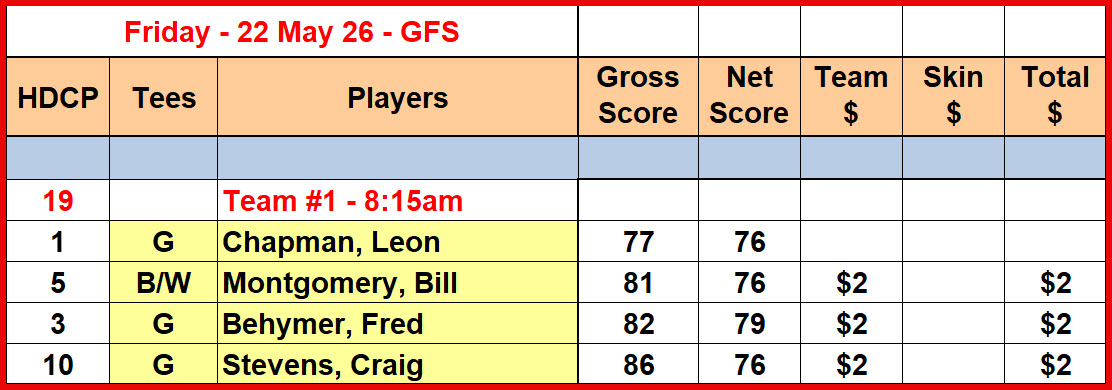 Fri_Results_22May26_GFS.