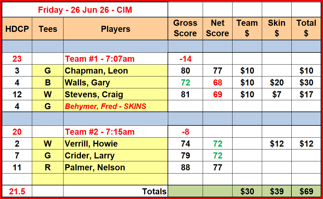 Fri_Results_26Jun26_CIM