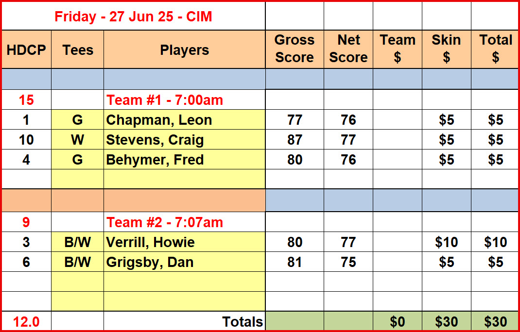 Fri_Results_27Jun25_CIM