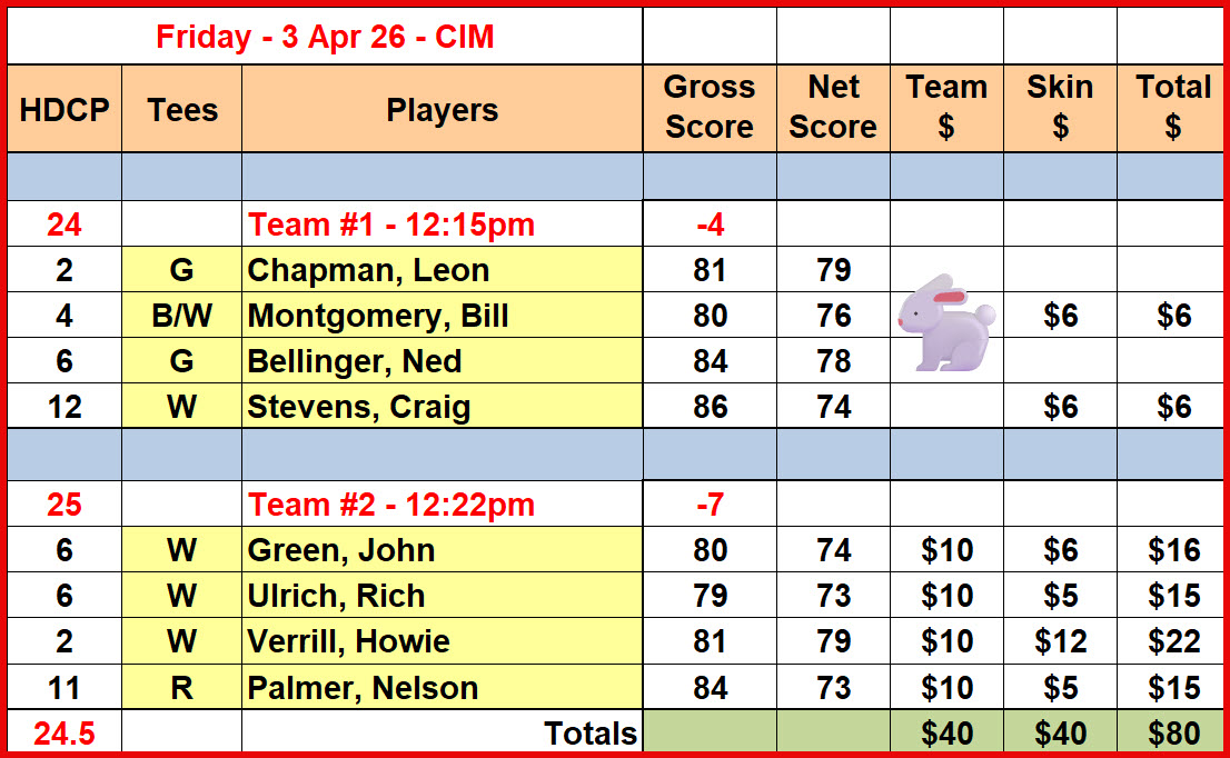 Fri_Results_3Apr26_CIM