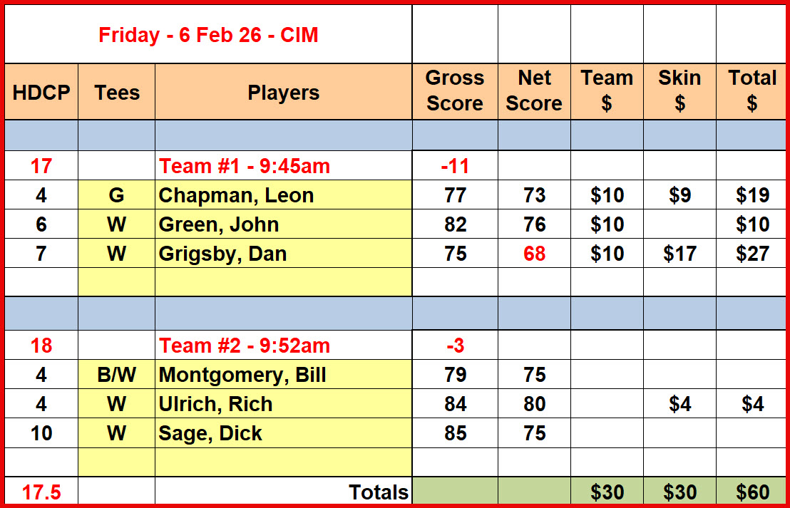 Fri_Results_6Feb26_CIM