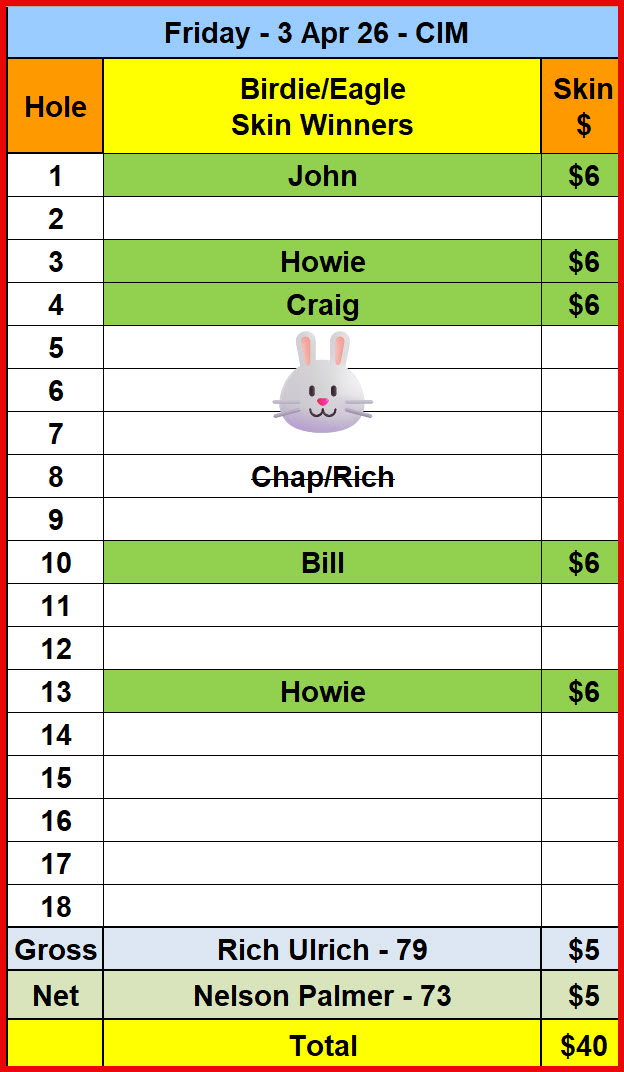 Fri_Skins_3Apr26_CIM