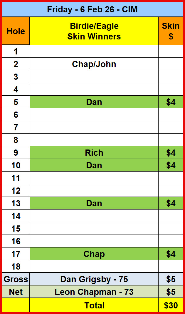 Fri_Skins_6Feb26_CIM