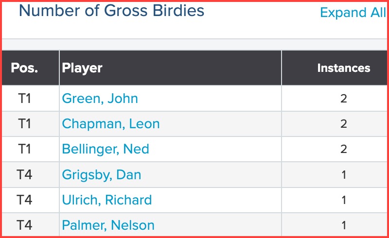 Mon_Gross_Birds_16Feb26_GFN_9