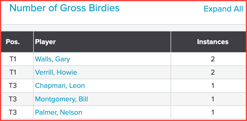 Mon_Gross_Birds_18May26_CIM_7.