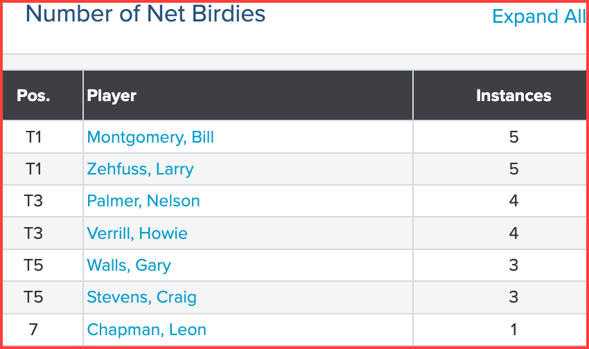 Mon_Net_Birds_18May26_CIM_25