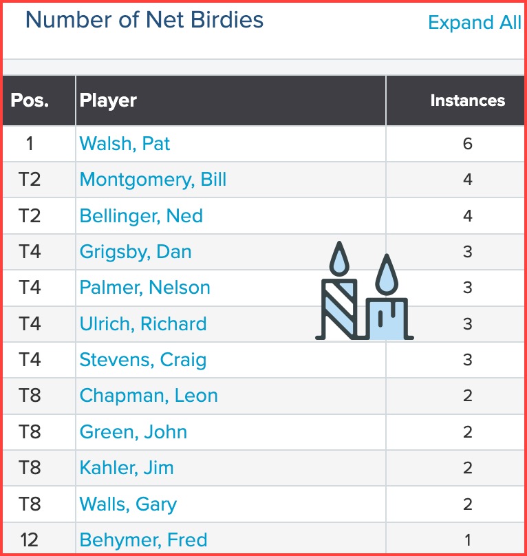Mon_Net_Birds_29Dec25_GFS_35