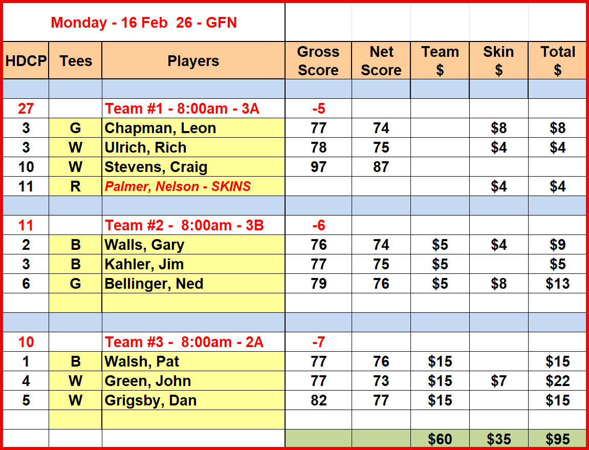 Mon_Results_16Feb26_GFN