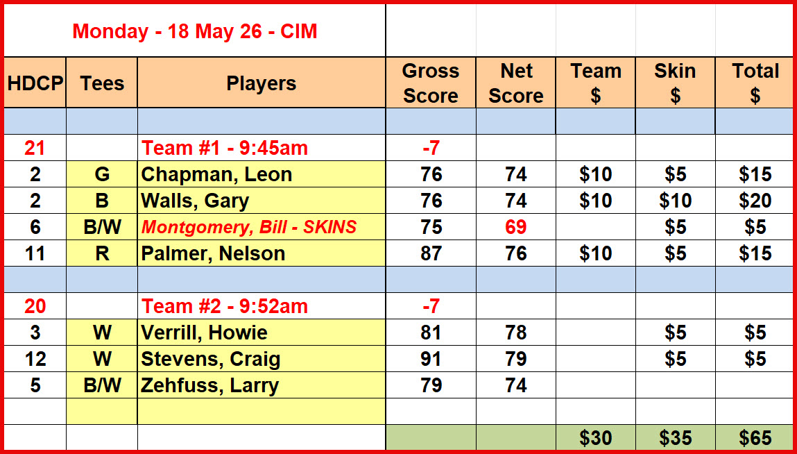 Mon_Results_18May26_CIM.
