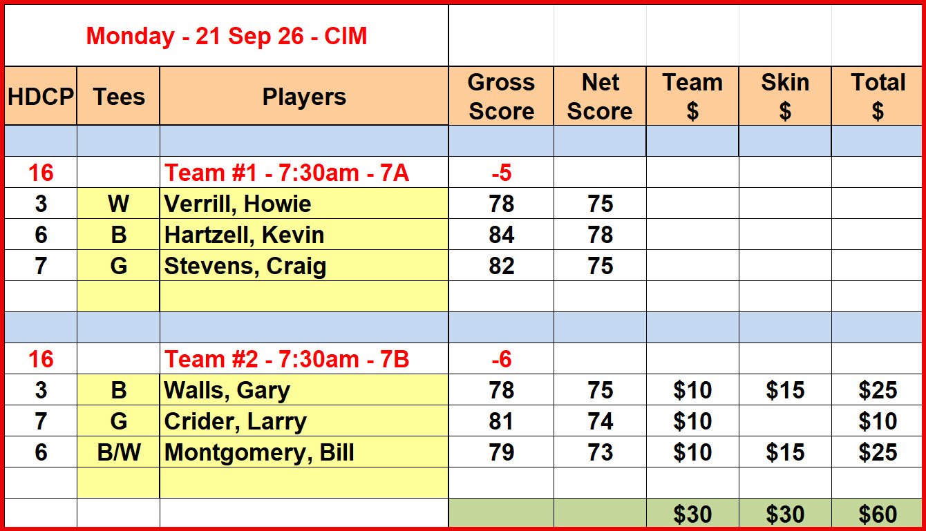 Mon_Results_21Sep26_CIM