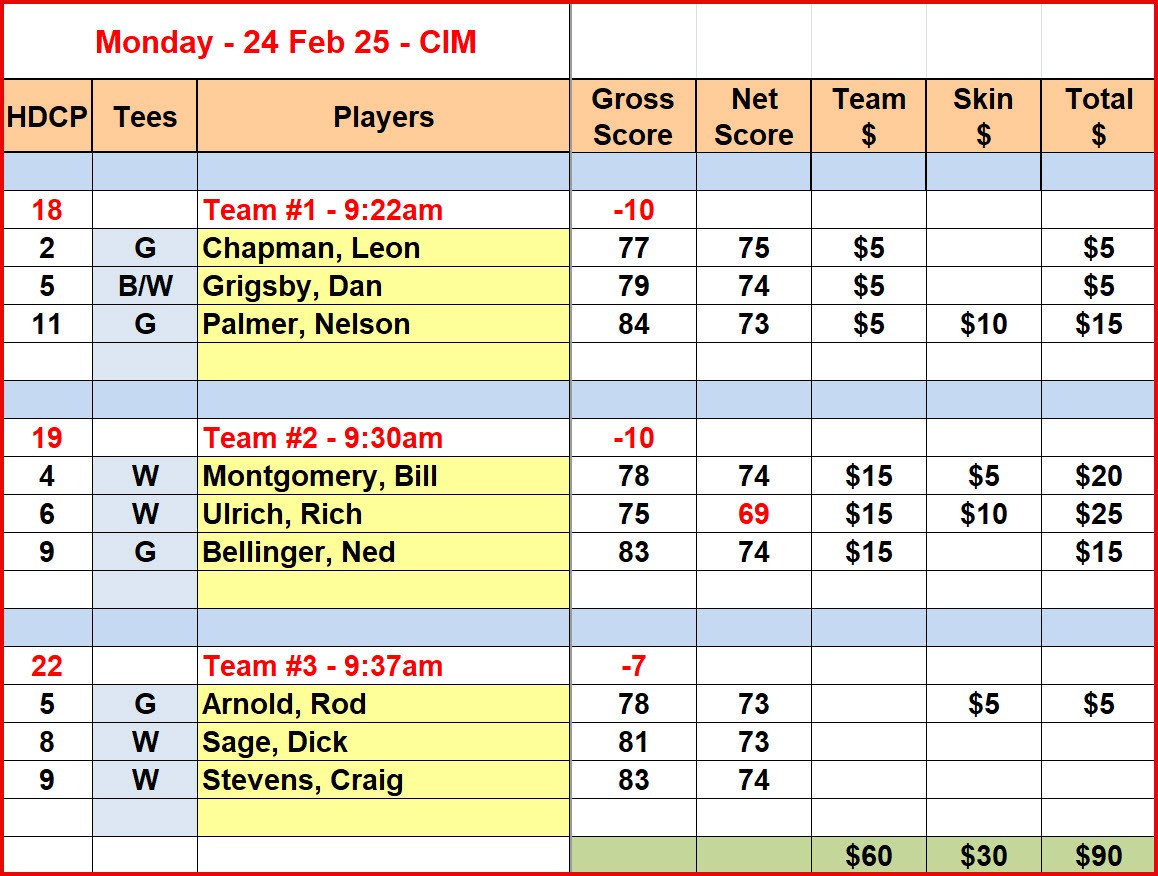 Mon_Results_24Feb25_CIM