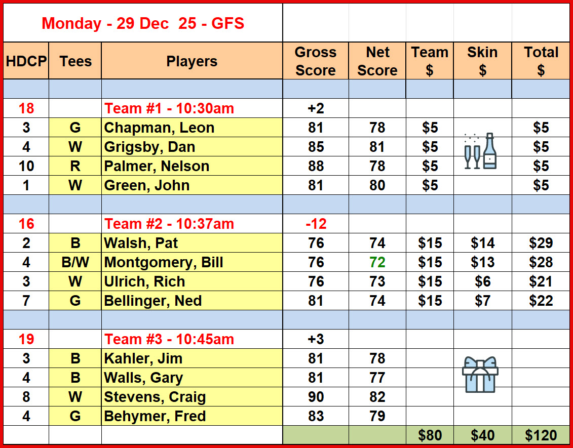 Mon_Results_29Dec25_GFS