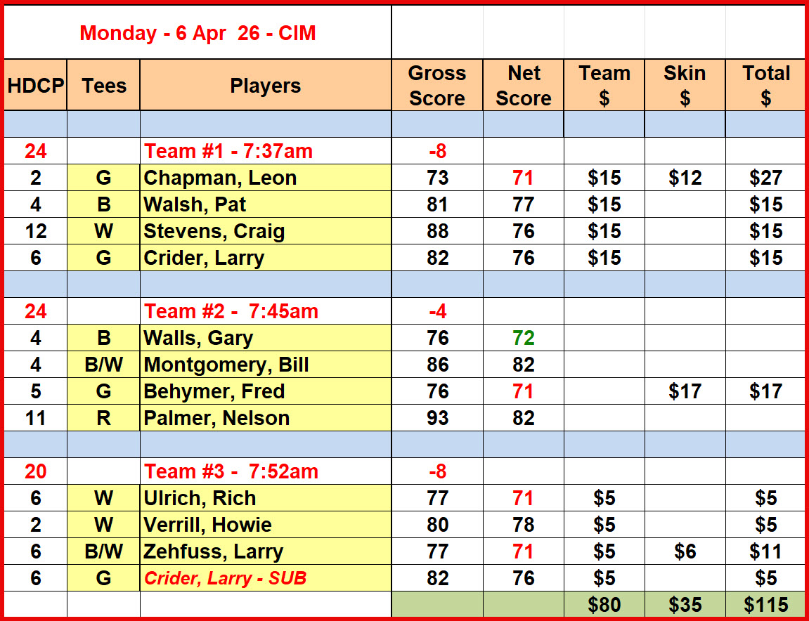Mon_Results_6Apr26_CIM