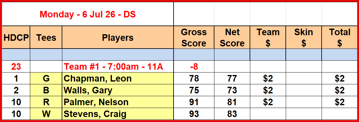 Mon_Results_6Jul26_DS
