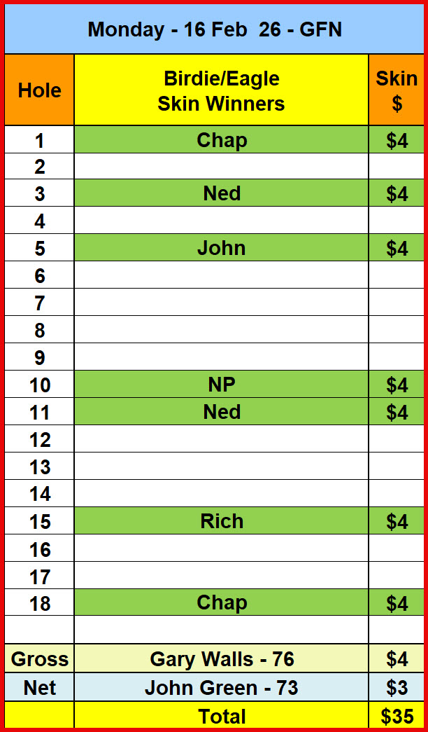 Mon_Skins_16Feb26_GFN