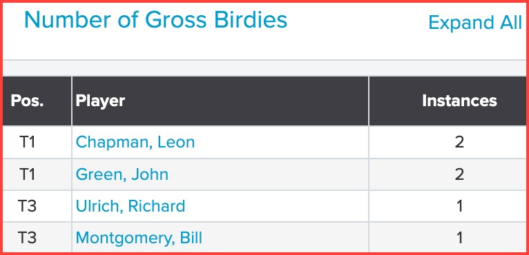Sat_Gross_Birds_26Feb26_CIM_6