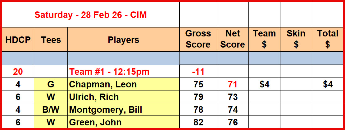 Sat_Results_28Feb26_CIM