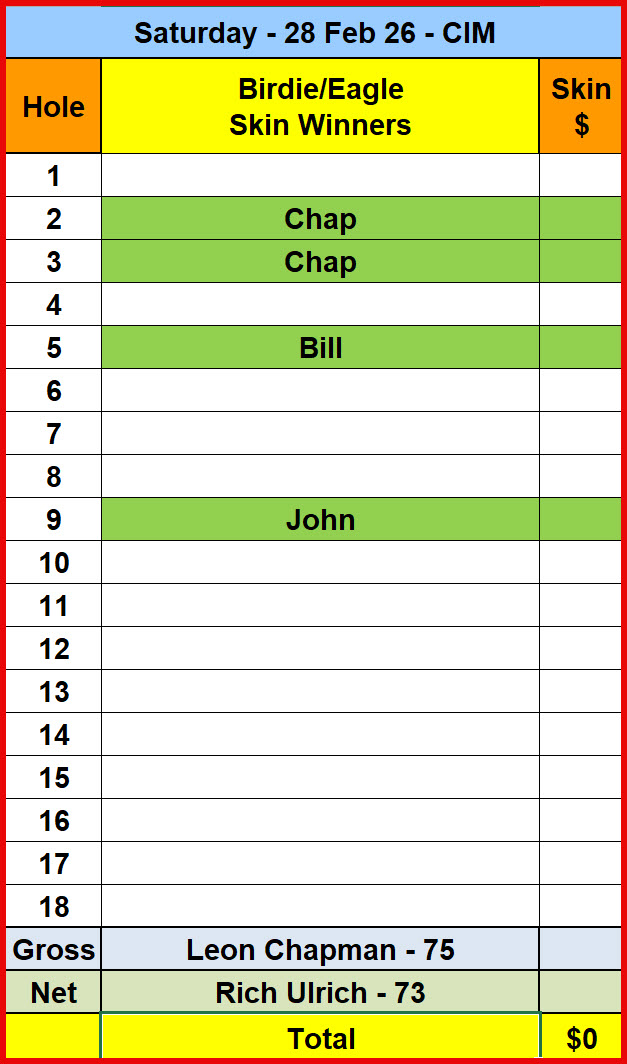 Sat_Skins_28Feb26_CIM