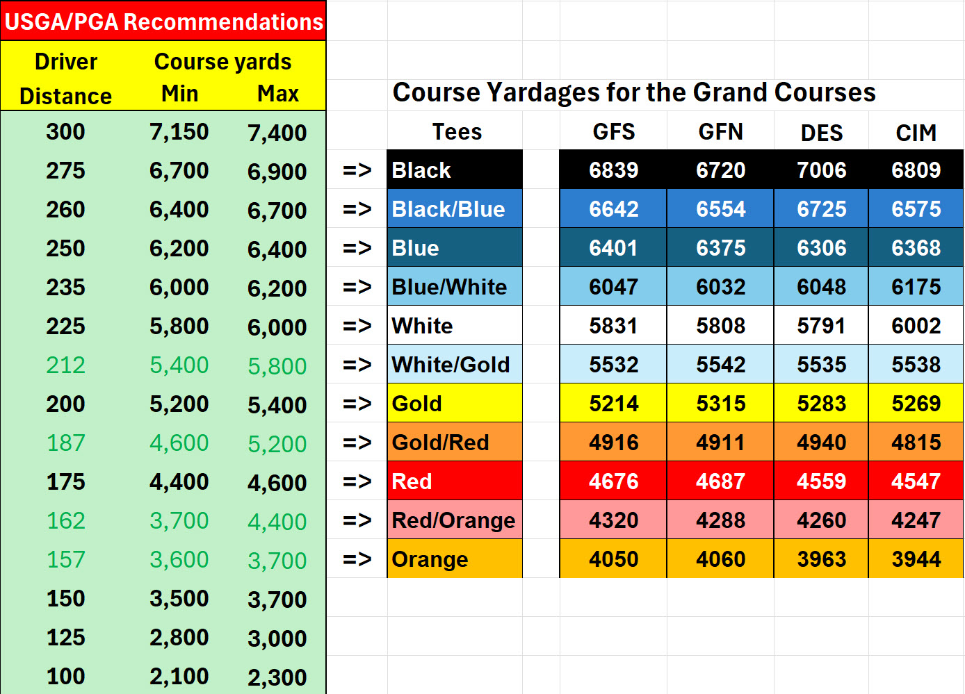 USGA-PGA_Recommend_Tees_4_Driver-Distances_26May26